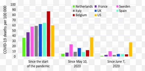 Cdc Library Covid - 19 Science Update 10232020 Covid Deaths By Age Usa October 2020 Png,7 Days To Die Png