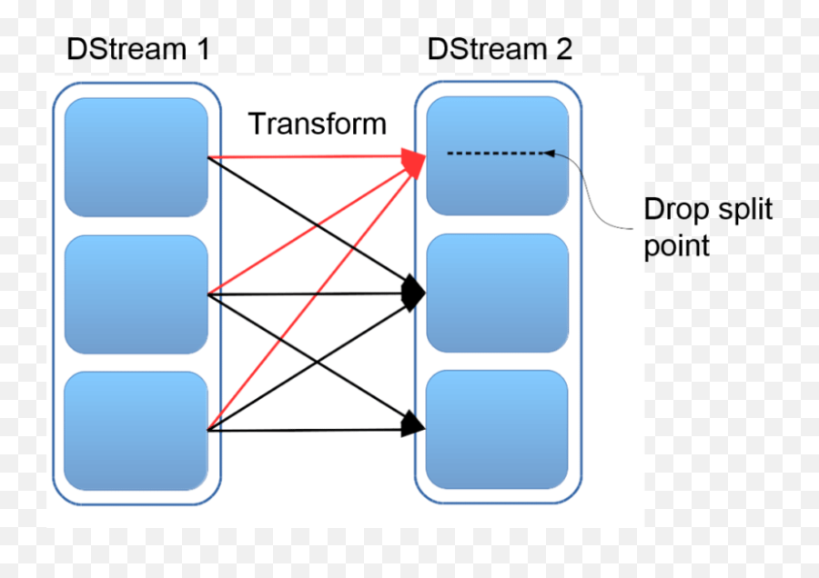 Spark Streaming Tutorial Twitter Sentiment Analysis Using - Vertical Png,Sparkmllib Icon