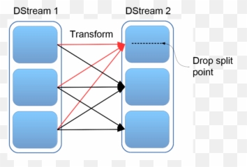 Spark Streaming Tutorial Twitter Sentiment Analysis Using - Vertical png