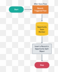 Auto Revenue Splitting Opportunities - Automation Champion Vertical png