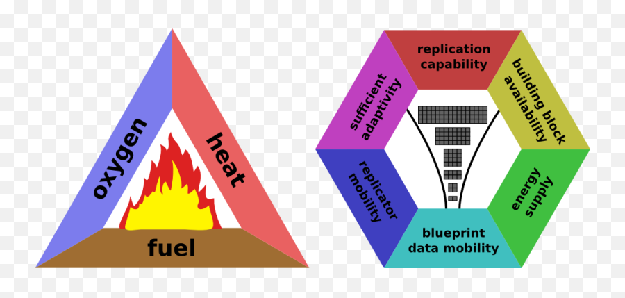 1024px Combustion Triangle And - Graphic Design Png,Hexagon Png