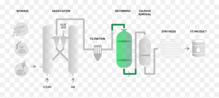 Oxygen Not Included Png - To Separate Oxygen From Air Cylinder,Oxygen Not Included Logo