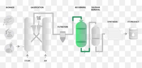 Oxygen Not Included Png - To Separate Oxygen From Air Cylinder