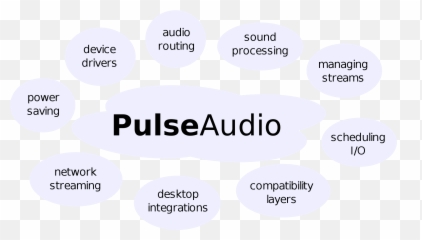 Pulseaudio Under The Hood - Dot png