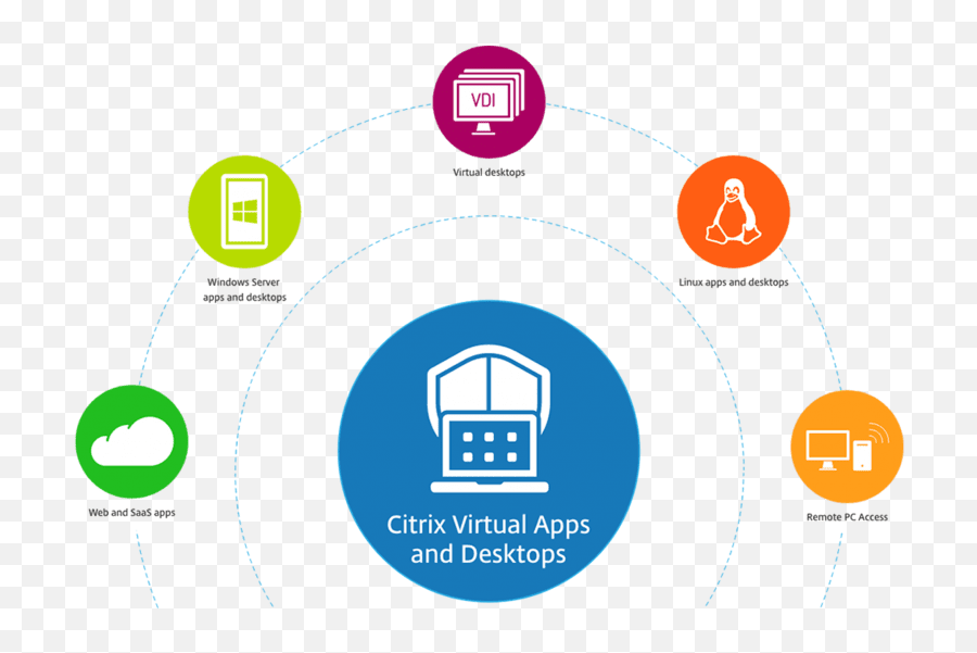 Htg Citrix - Citrix Virtual Desktop And Virtual Apps Png,Vdi Icon