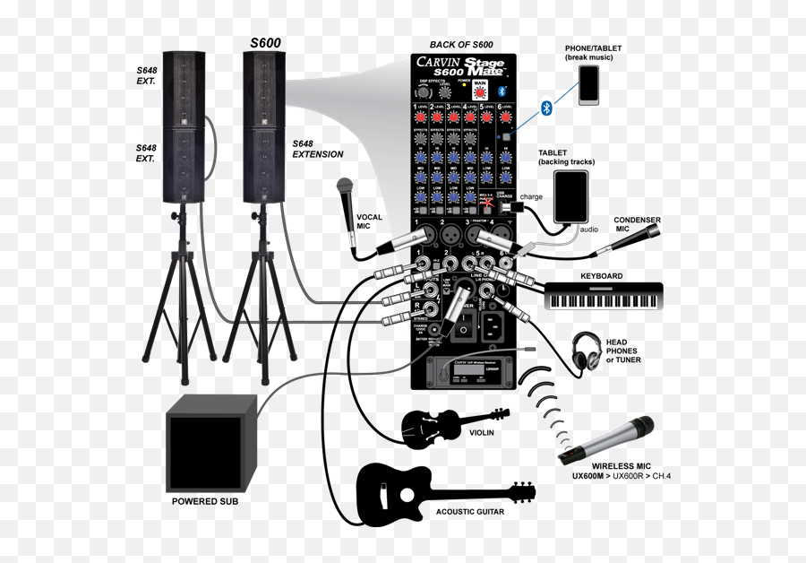 Carvin S600b Battery Powered 150wmono 400wstereo Sound - Networking Hardware Png,Carvin Icon