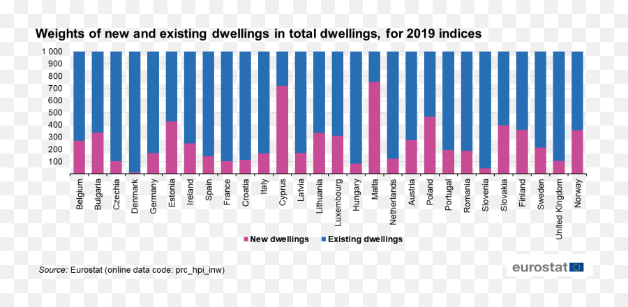 Existing Dwellings In Total - Number Png,Weights Png