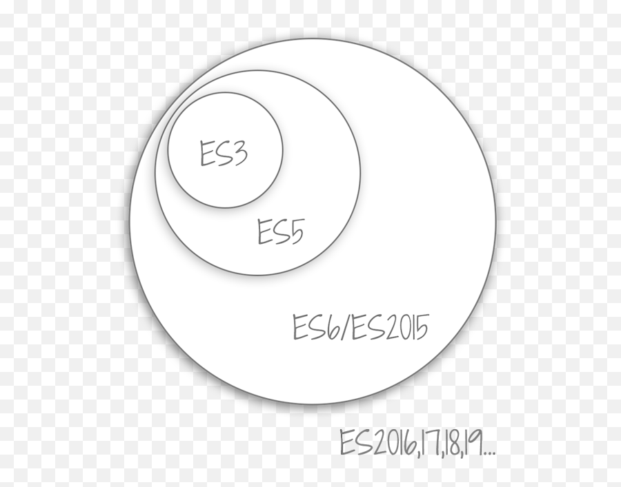 Roadmap For Learning The Javascript Language - Dot Png,Javascript Logo Transparent