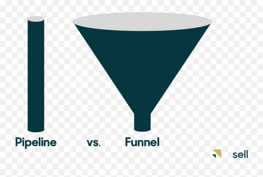 What Is A Sales Pipeline And How It Different From The - Sales Funnel Pipeline Png,Funnel Png