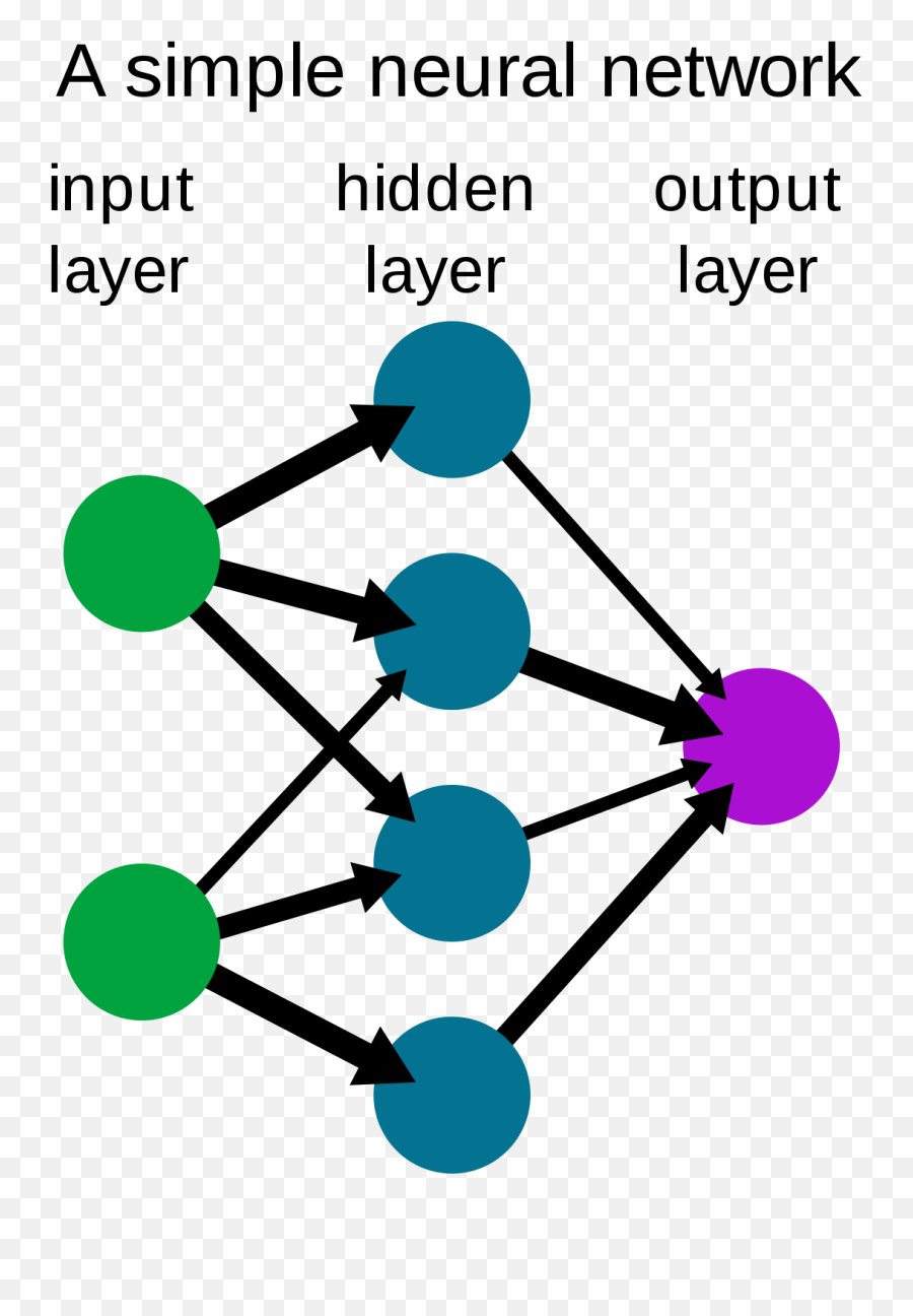 Neural Network - Wikipedia Does Neural Network Work Png,Brain Power Icon