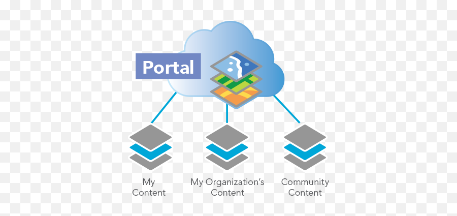 Building Web Apps That Integrate With Your Portal Png Arcgis Icon