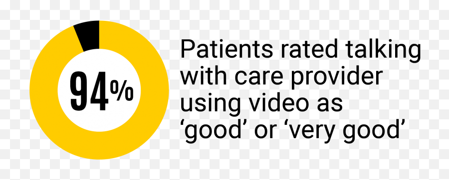 Telehealth Video Visits University Of Iowa Hospitals U0026 Clinics - Dot Png,Myui Icon