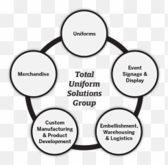 About Us - Diagram png