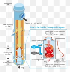 Eagle Gasification Technology Coal - Diagram png
