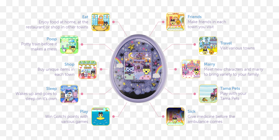 Tamagotchis Are About To Make A - Tamagotchi On How To Use Png,Tamagotchi Png