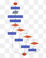 Hogwarts Sorting Hat Challenge - Self Driving Car Flowchart Png,Sorting Hat Png