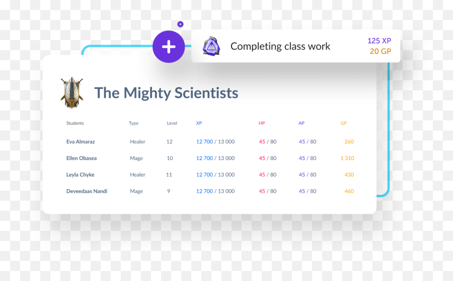 Classcraft - Our Approach Dot Png,Game Xp Icon