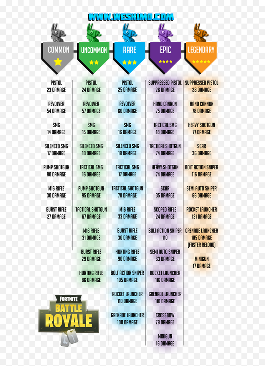 Fortnite - Weapon Guide Weskimo Lavender Png,Fortnite Weapon Png