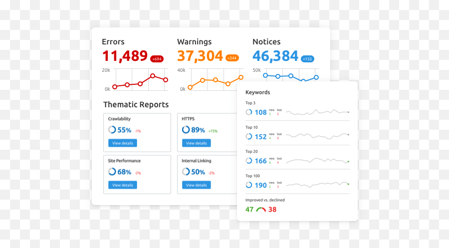 Semrush - Online Visibility Management Platform Semrush Png,Paid In Full Png