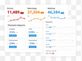 Semrush - Online Visibility Management Platform Semrush Png,Paid In Full Png