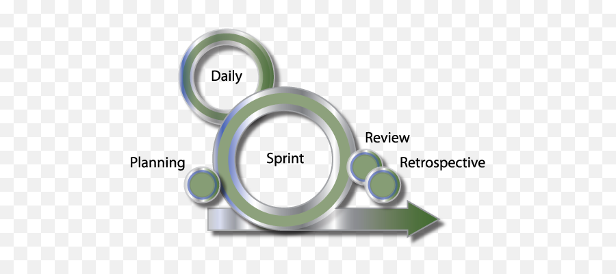 Sprint - Exploring Scrum Solid Png,Scrum Icon