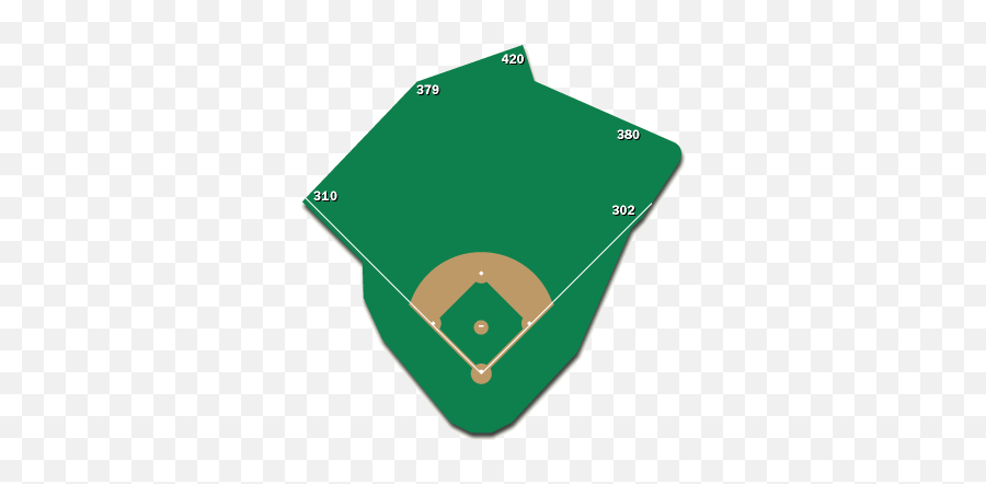 Complete Outfield Dimensions Community Blog - Ballpark In Arlington Dimensions Png,Home Plate Icon