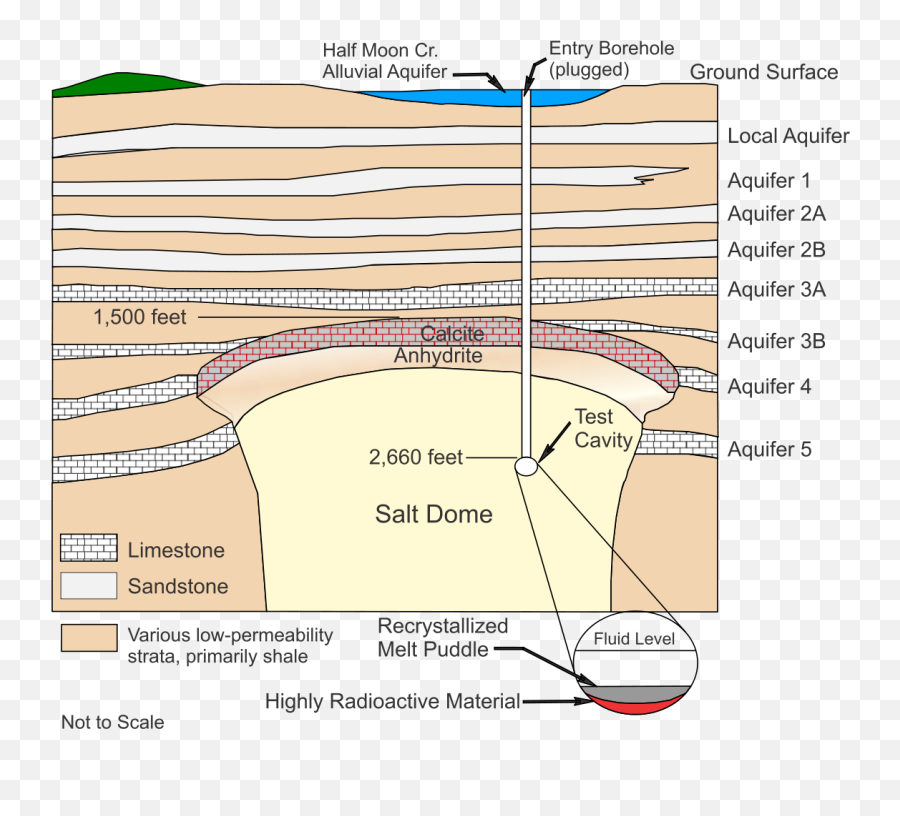 Nuclear Explosion Png - Project Shoal Nuclear Explosion Site Diagram,Nuclear Explosion Png