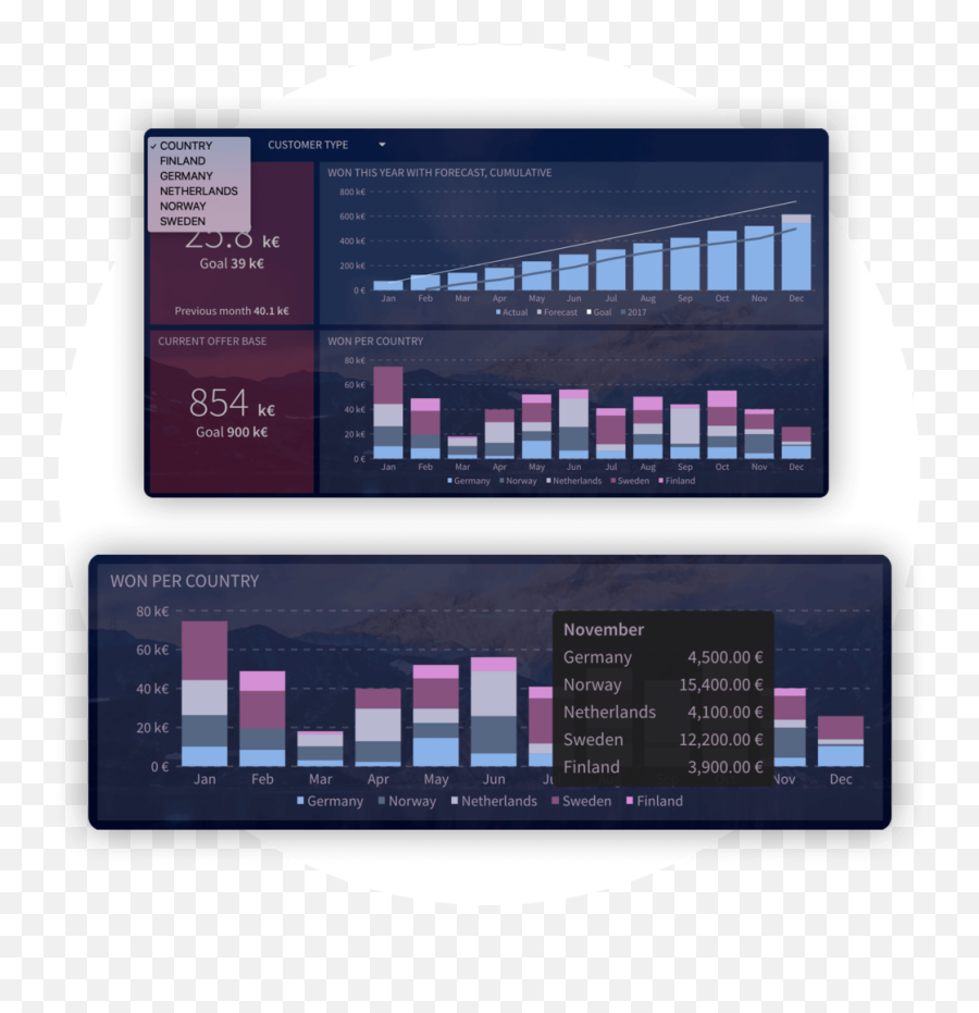 Real - Time Sales Dashboards U2014 Dear Lucy Screenshot Png,Lucy Png