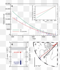 Reconciling Past Changes Earthu0027s Rotation With 20th - Dot png