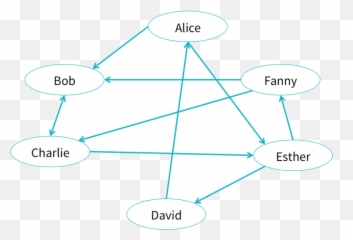 Introducing Graphframes - The Databricks Blog Graphframes png