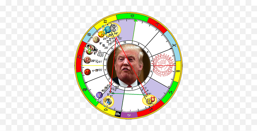 Donald Trump Horoscope 2017 - The Man Of Lawlessness Branko Man Of Lawlessness And Its Beast Png,Melania Trump Png