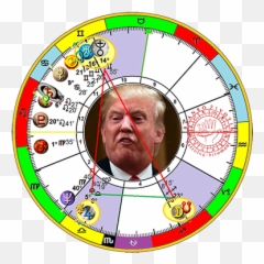Donald Trump Horoscope 2017 - The Man of Lawlessness Branko Of And Its Beast png