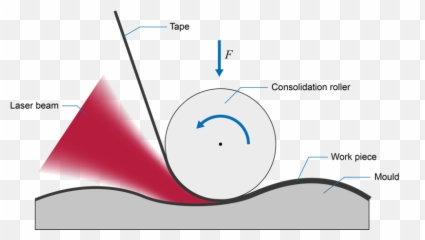 Winding Machines - Diagram Png,Piece Of Tape Png
