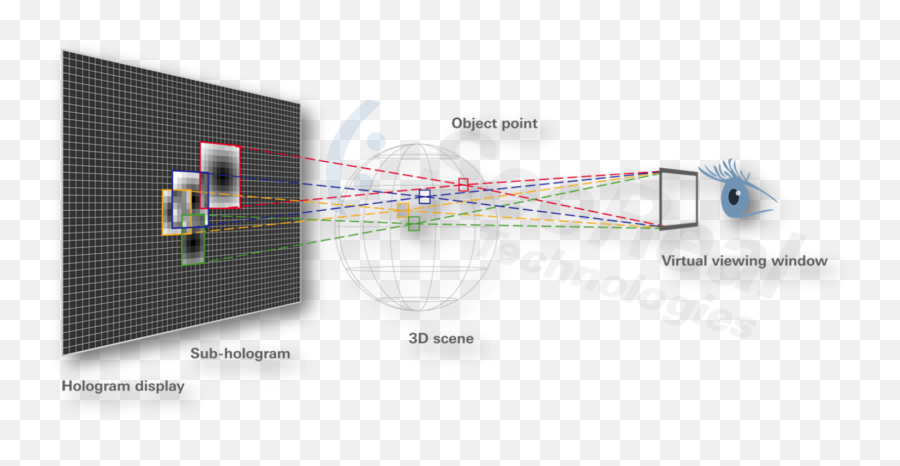 Seereals Holographic Display Principle - Diagram Png,Hologram Png