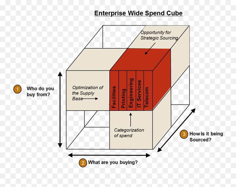 One Drive Business Diagram - Circuit Wiring And Diagram Hub U2022 Spend Cube Png,One Drive Icon