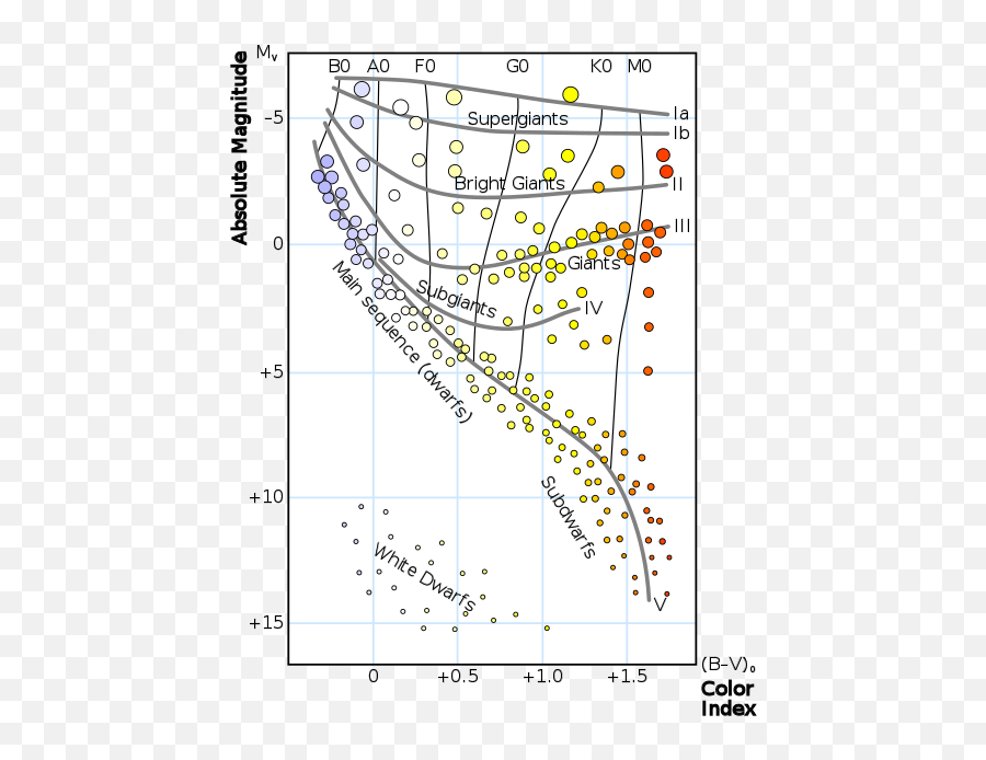 Lab 12 Stellar Spectra Supplements - Plot Png,Drudge Report Icon