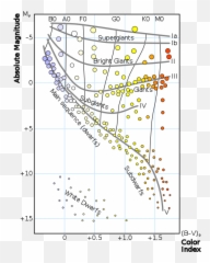 Lab 12 Stellar Spectra Supplements - Plot png