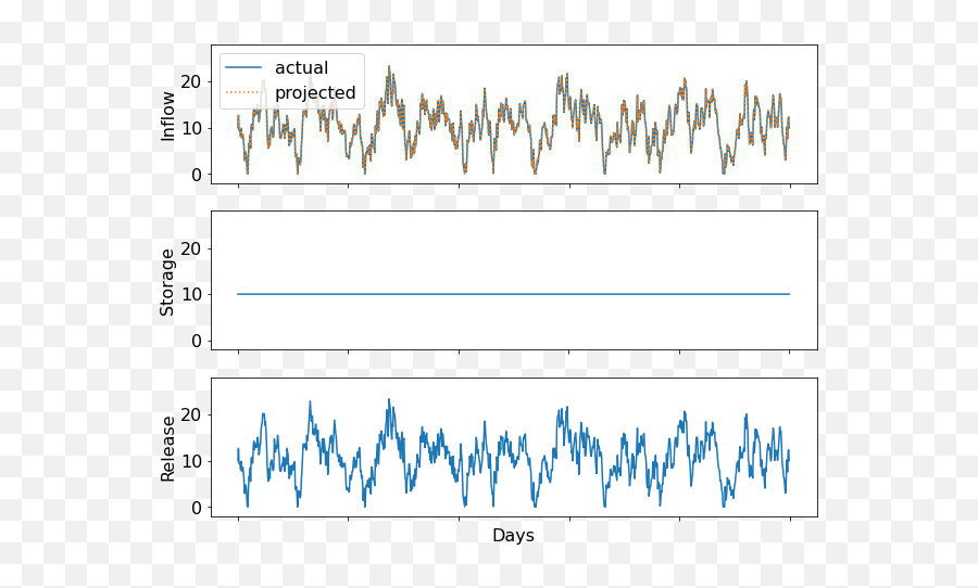 Sensitivity Analysis U2013 Water Programming A Collaborative - Dot Png,Divergent Folder Icon