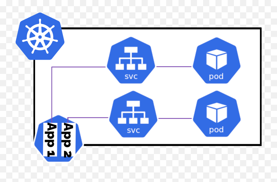 How To Observe Your Nginx Controller Withu2026 Is It Observable - Python Diagrams Png,Haproxy Icon