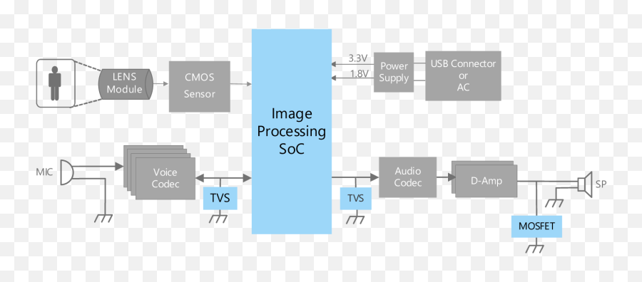 Camera Motion Solution - Smart Speaker Block Diagram Png,Motion Lines Png