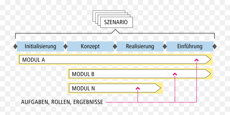 Filehermes 5 Methodenübersicht 02png - Wikimedia Commons Hermes Module,Hermes Png