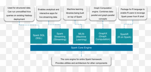 Machine Learning Libraries Spark - Quantum Computing Vertical png