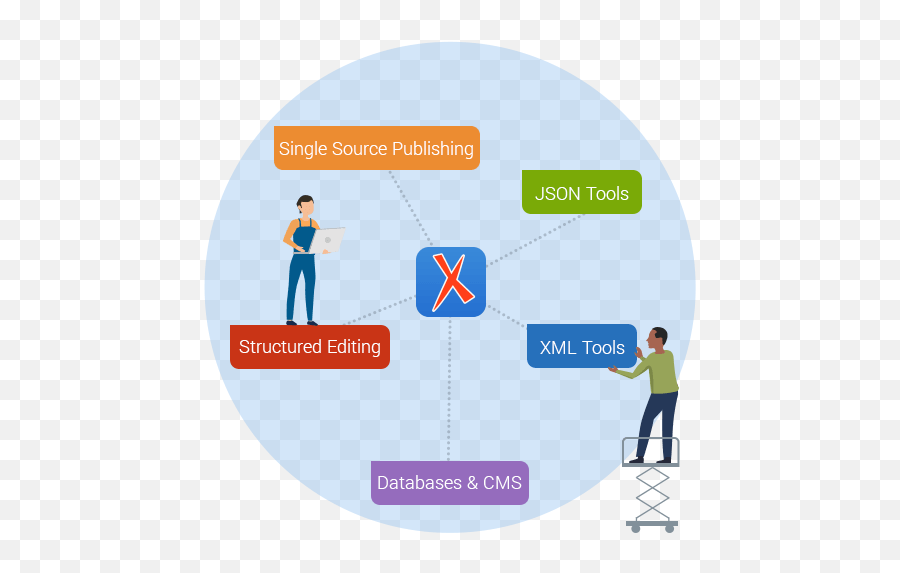 Oxygen Xml Editor - Sharing Png,Map Editor Icon