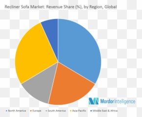 Recliner Sofa Market 2022 - 27 Industry Share Size Ebike Europe png