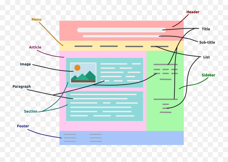 What Is The Basic Structure Of A Html Page - Development Html Page Structure Png,Icons8 Icon Tiger