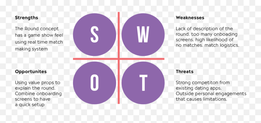 Client Project The Round U2014 Nicholas B Hughes Png Swot