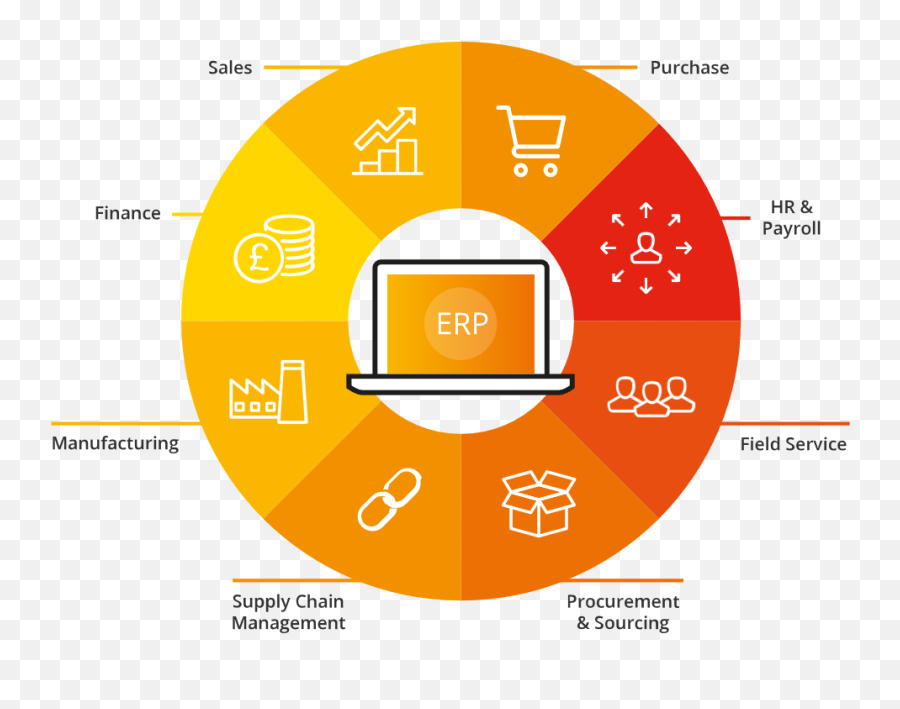 Erp For Small Businesses Acc Software Solutions Png Excel Icon