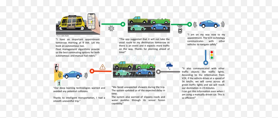 Transportation Analytics - Screenshot Png,Transportation Png