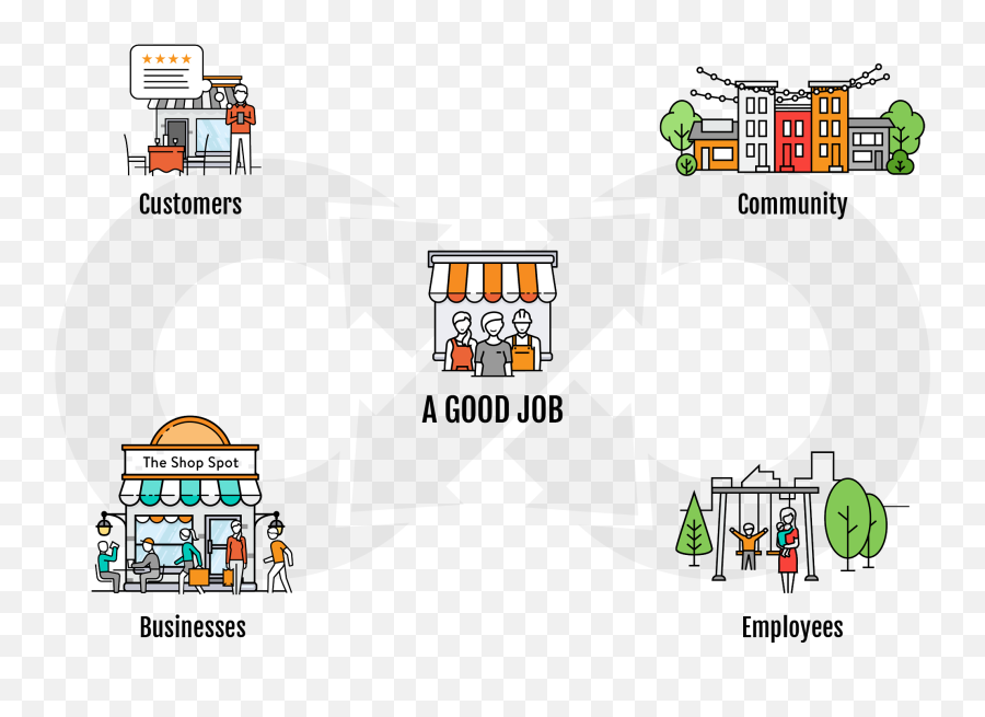 Homepage - Good Business Works Screenshot Png,Good Job Png