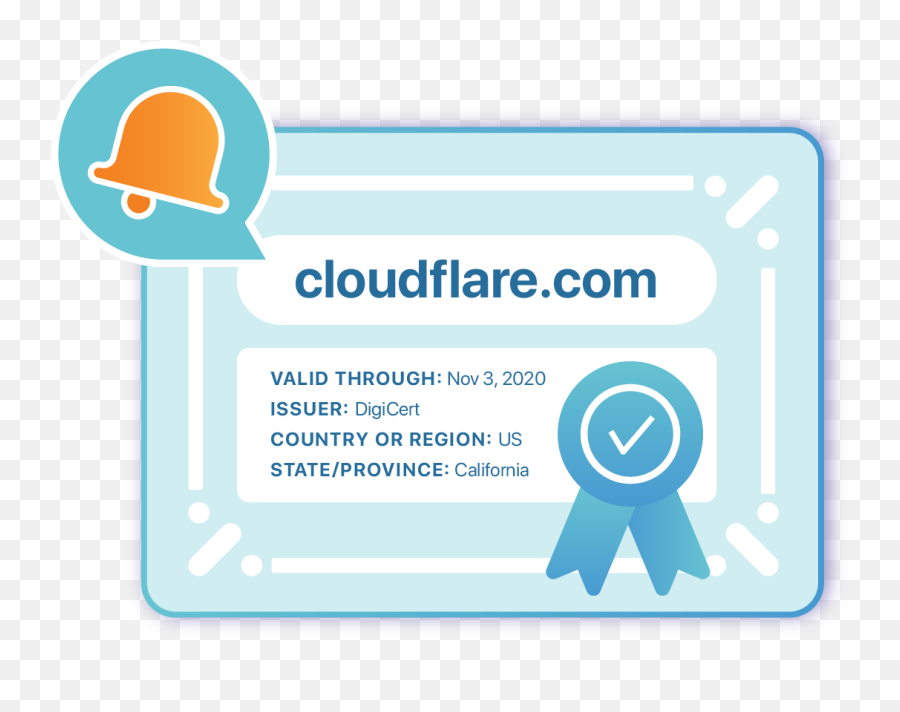 Introducing Certificate Transparency Monitoring - Modular Feeds Sofa Layer Try Cloudflare Com Login Aspx Png,Email Transparent